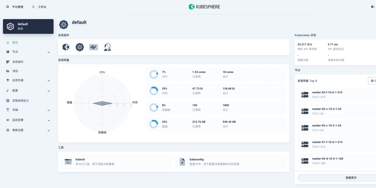 Kubernetes 集群管理面板